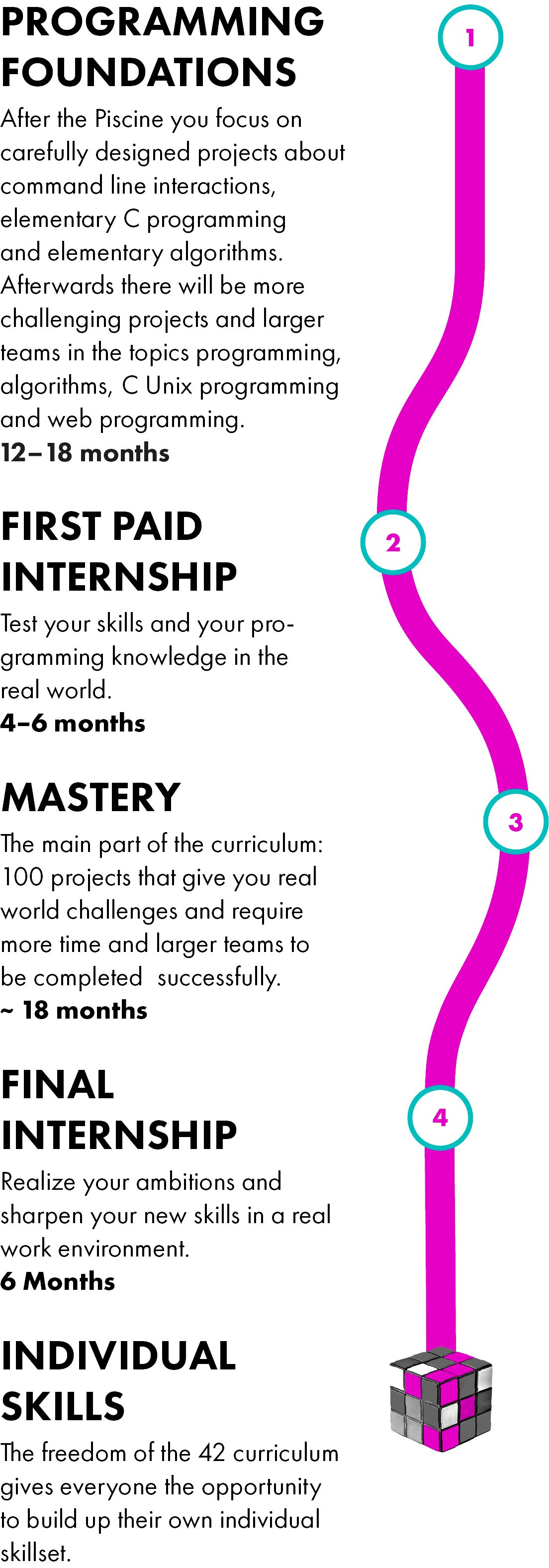 Curriculum timeline